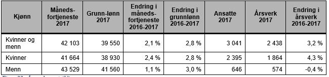 Likestilling og diskriminering Bystyret har vedtatt at «Regional plan for Likestilling, Integrering og Mangfold» Denne følges