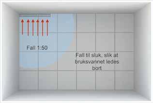 Våtromsnormen er et mye brukt hjelpemiddel for planlegging, utførelse og kontroll av våtrom.