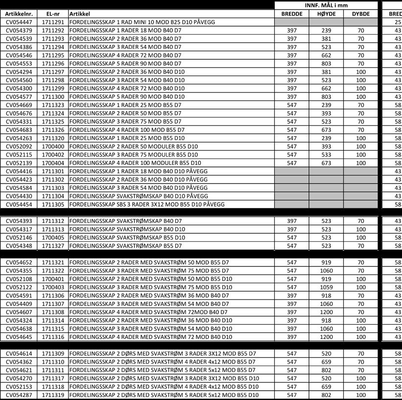 22 FORDELINGSSKAP TEKNISK INFO www.