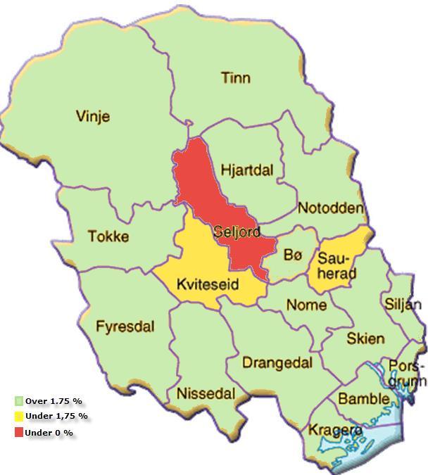 Det var bare Sauherad og Kviteseid kommuner som lå under normen på 1,75 %.