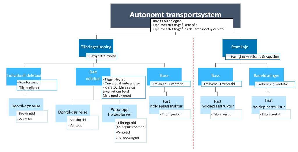 Effektivisering av kollektivtransporten?