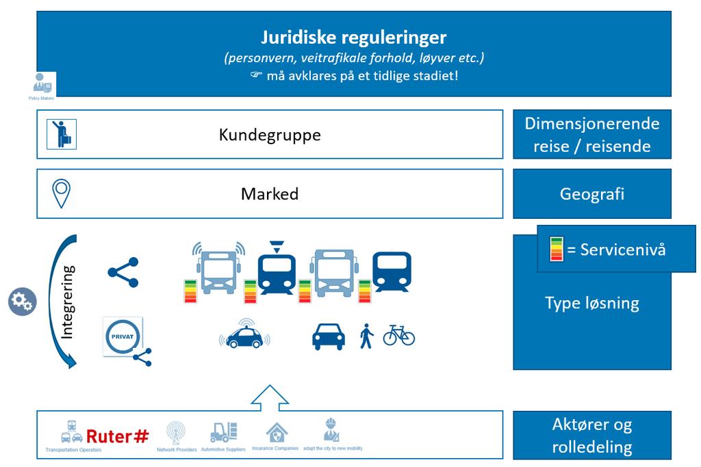 Studerer konkurranse- og