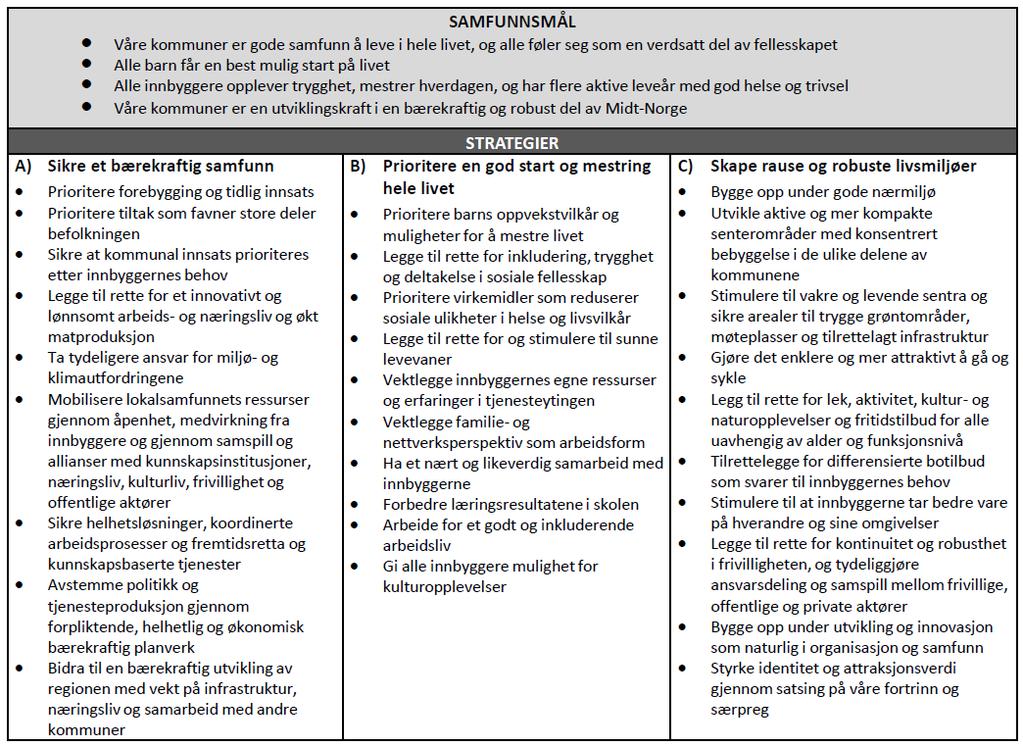 Mål og strategier for samfunnsutviklingen jfr. Kommuneplanens samfunnsdel 2015-2030 Strategiske valg for samfunnsutviklingen jfr.