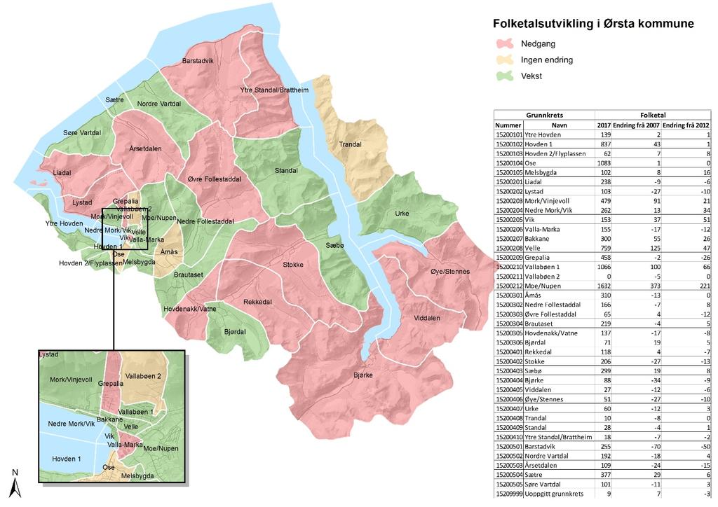 3.1.2 Innbyggartal og demografi Talet på innbyggarar per 1.7.2017 i bygdene i Bjørke og Viddal er 115. Innbyggartal for heile Ørsta kommune er 10744. Innbyggartalet i nye Volda kommune er om lag 9102.