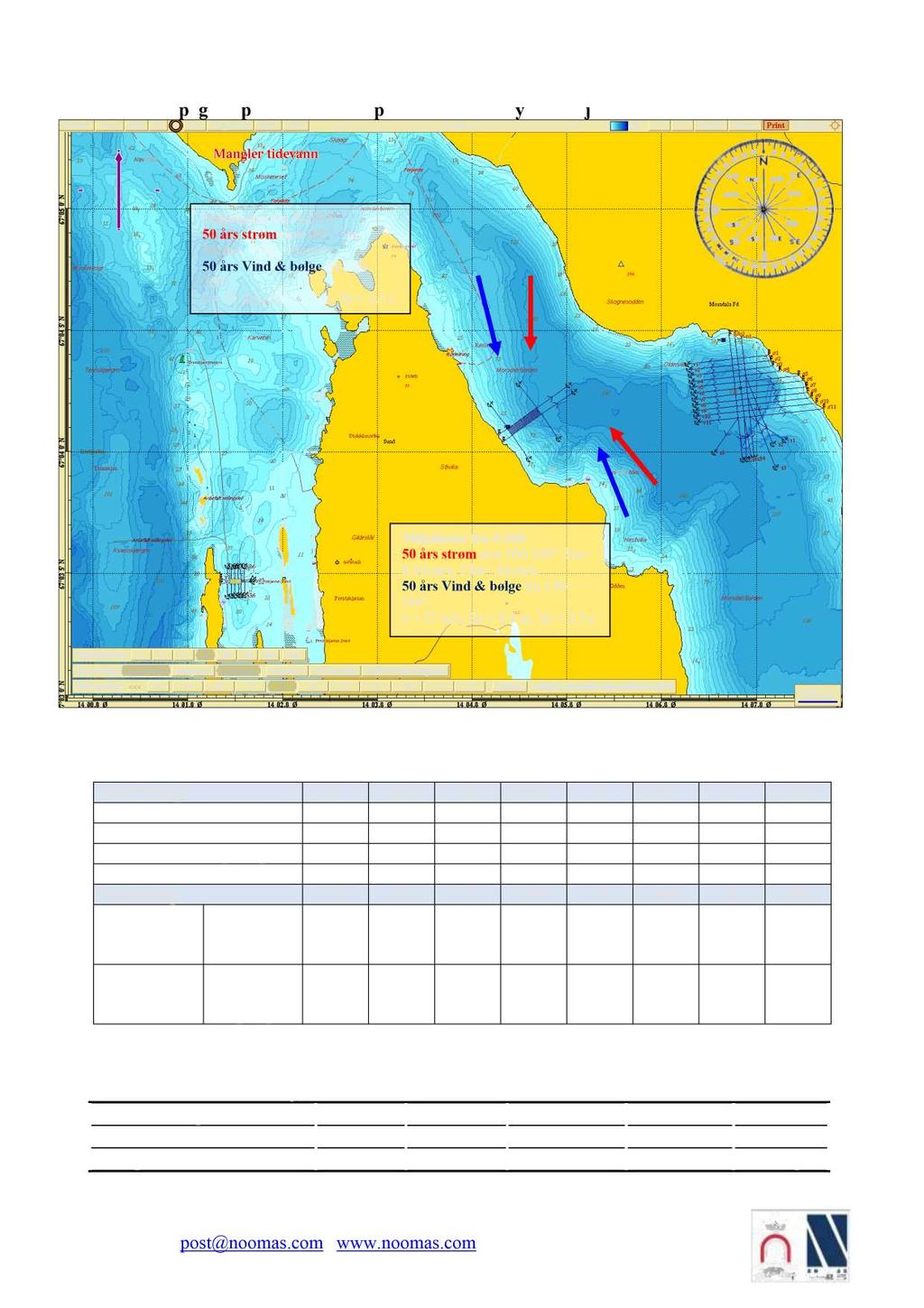 Side 2 av 20 Oversikt topografi på lokalitet med piler som viser høyeste miljølaster. Miljølaster fra N - NV : 50 års strøm mot 180 : 5m= 50cm/s, 15m= 13c m/s.