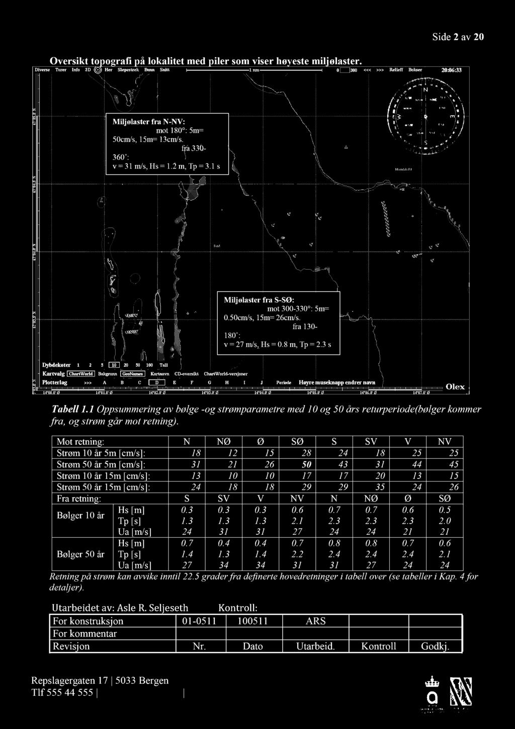 50 års Vind & bølge fra 130-180 : v = 27 m/s, Hs = 0.8 m, Tp = 2.3 s v = 34 m/s, Hs = 0,6 m, Tp = 1,8 s Tabell 1.