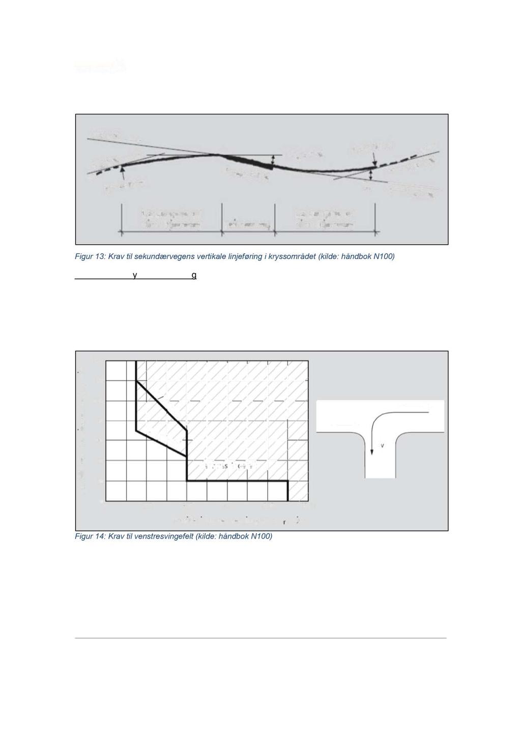Figur 13 : Kr av til sekundærvegens vertikale linjeføring i kryssområdet (kilde: håndbok N100) Krav til trafikkøy i sekundærveg Det er kun