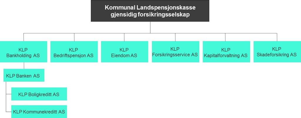 A. Virksomhet og resultater A.1 Virksomhet a) Foretakets navn er Kommunal Landspensjonskasse gjensidig forsikringsselskap.