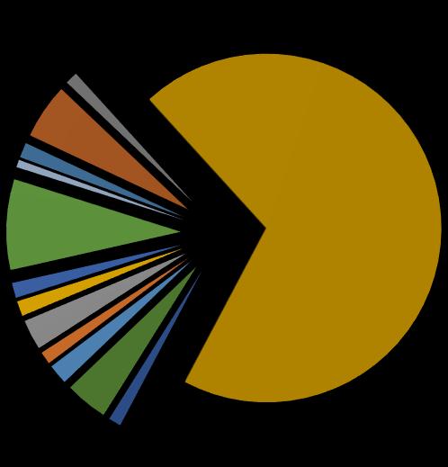 Antall Kvinneandelen i foreningen er på 19,1%. Netto tilvekst av medlemmer i 2017 var 42 personer. Noen grafer for å illustrere medlemsutvikling.