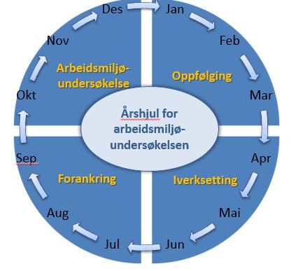 Arbeidsmiljøundersøkelsen 2017 Temperaturmåling 1.-21.