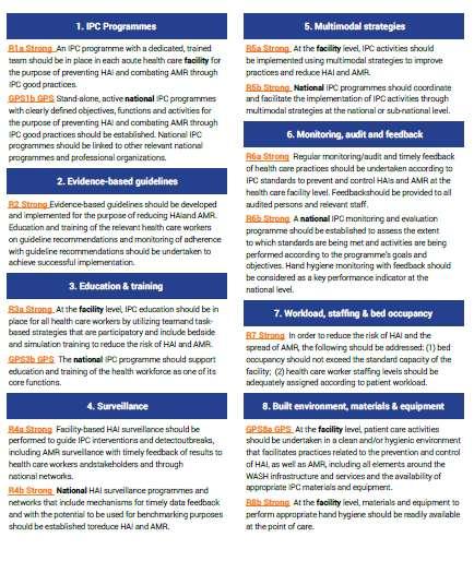WHO kjernekomponenter omfatter sykehus og nasjonalt nivå 1. Infeksjonskontrollprogram 2. Veiledere 3. Utdanning og trening 4. Overvåking 5. Multimodale strategier 6.