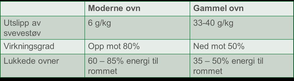 Det er SINTEF, SP i Sverige eller det Danske Teknologisk Institutt som utfører testen etter