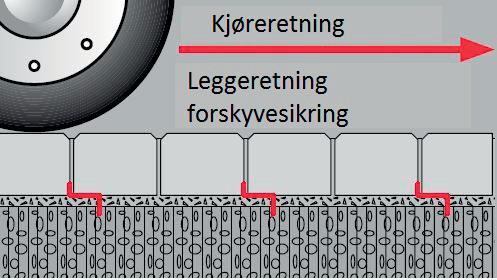 Man skjærer til skiver som legges ned i bunnen av fugene ved hjørnene, dermed reduseres risiko for skader.