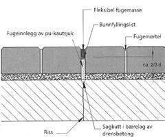 12 Eksempler på utforming av