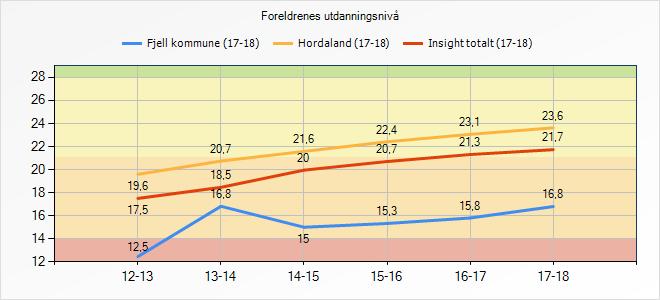 5. Læringsresultat 5.1 