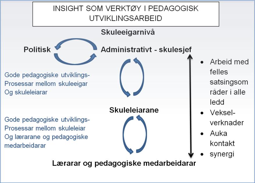 1.5 På sporet av framtidas skule Skulesjefen starta hausten 2015 eit arbeid der målet var å samle dei framtidsretta strøymingane i samfunnet