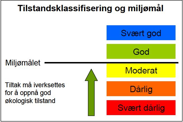 1. Innledning EUs rammedirektiv for vann (vanndirektivet) ble gjort gjeldende for medlemslandene i år 2000, og innlemmet i EØS-avtalen i 2009.