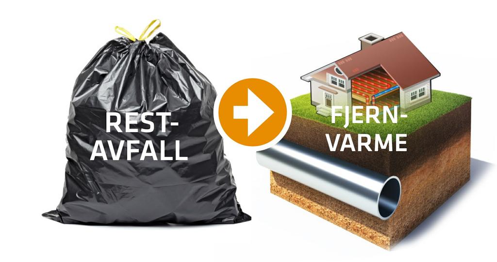 Dette blir avfallet til Restavfallet går til varmegjenvinning Alt restavfall går til varmegjenvinning hos Tafjord Kraftvarme.