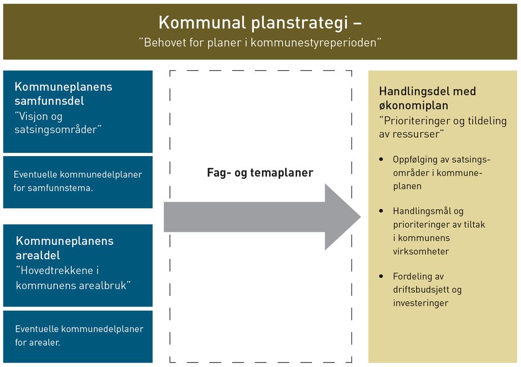 Arbeidsdelingen i det