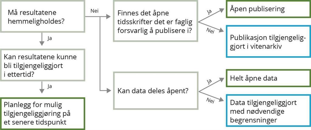 Oversikt over