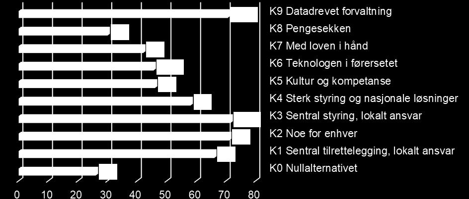 Behovsanalysen viser at det finnes behov innenfor styring og finansiering, teknologi og tilgjengeliggjøring, regelverk, kultur og kompetanse samt bruksområder og