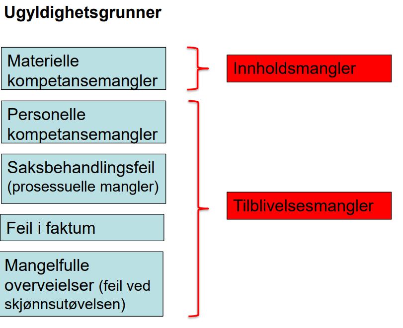 innholdsmangel når vedtaket om