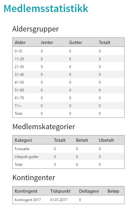 medlemmer: Medlemsstatistikken gir deg en rask oversikt over