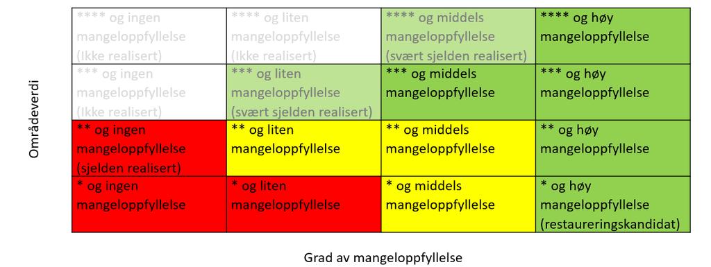 - Naturfaglige registreringer i forbindelse med ordningen frivillig vern 2017-2 Materiale og metoder De naturfaglige registreringene er utført etter en mal fra Miljødirektoratet (Direktoratet for