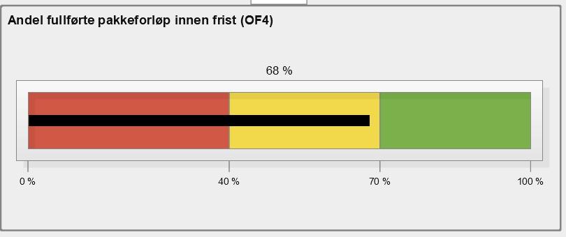 Aktivitet Somatikk og psykisk helsevern og rus Det vil redegjøres nærmere for aktivitetsutviklingen i rapport per februar.