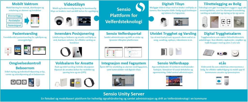 Erfaring med velferdsteknologi i