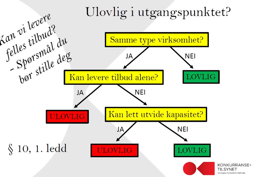 Når er