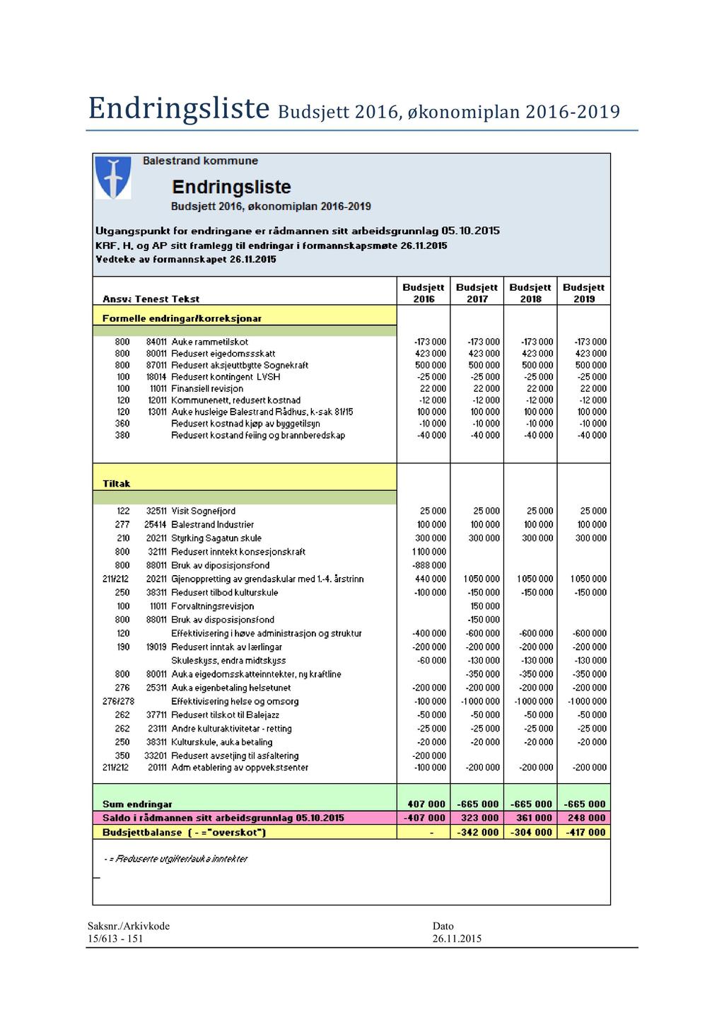 Endringsliste Budsjett