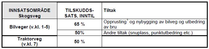 Statlige skogbrukstilskudd Levanger 2018 Kapittel 3.