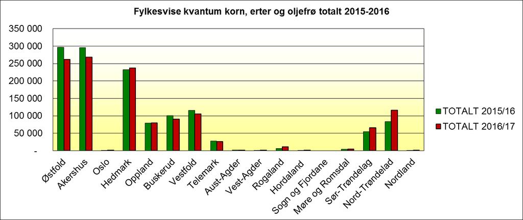 5.3 Fordeling hveteklasser Klassefordeling mathvete - tilgang, per april 2009/10 2010/11 2011/12 2012/13 2013/14 2014/15 2015/16 2016/17 Volumandel Volumandel Volumandel Volumandel Volumandel