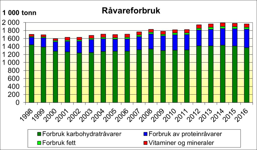 Norske