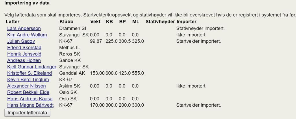 Fjern eventuelle løftere som man ikke ønsker å importere data for. Klikk deretter Importer løfterdata.