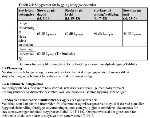 Figur 4 - Kommuneplanbestemmelser for støy i Ski kommune. 3.2 