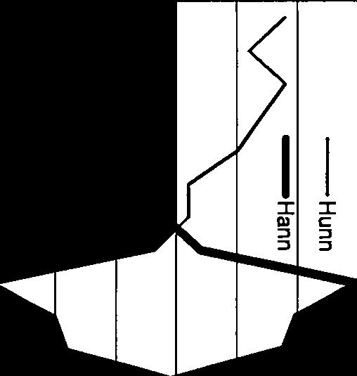 Dette endret seg i perioden 2-22 hvor kjønnsfordelingen i uttaket var 5 : 5 (tab. 2, fig. 4).