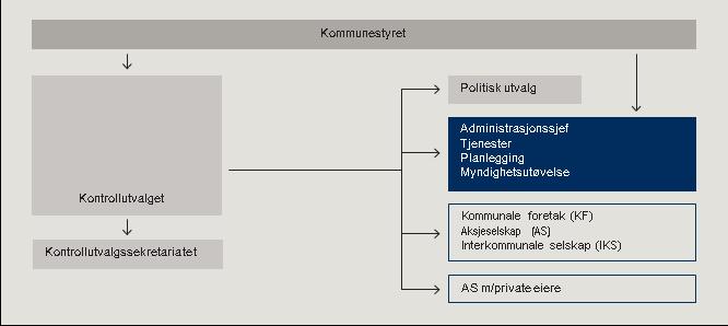 Kommunestyret