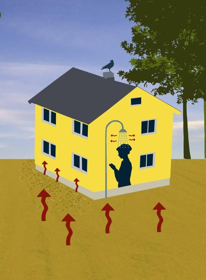 Kilder til radon Byggegrunnen Vann fra borebrønn Bygningsmaterialer