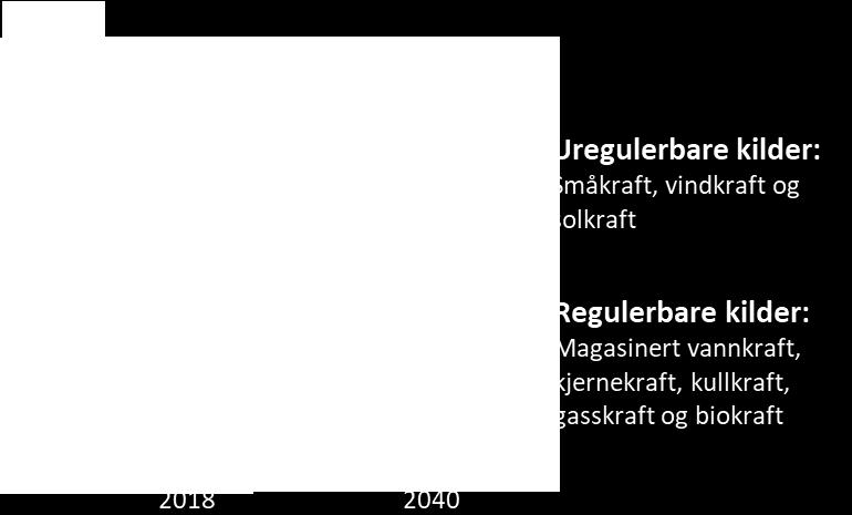 kan overstige forbruket alene Andre timer der