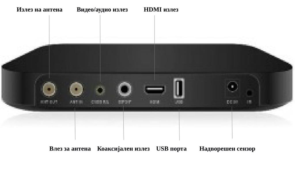 Основни информации 1.