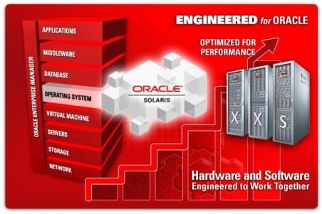Oracle Company description: Oracle offers an optimized and fully integrated solutions of business hardware and software systems.