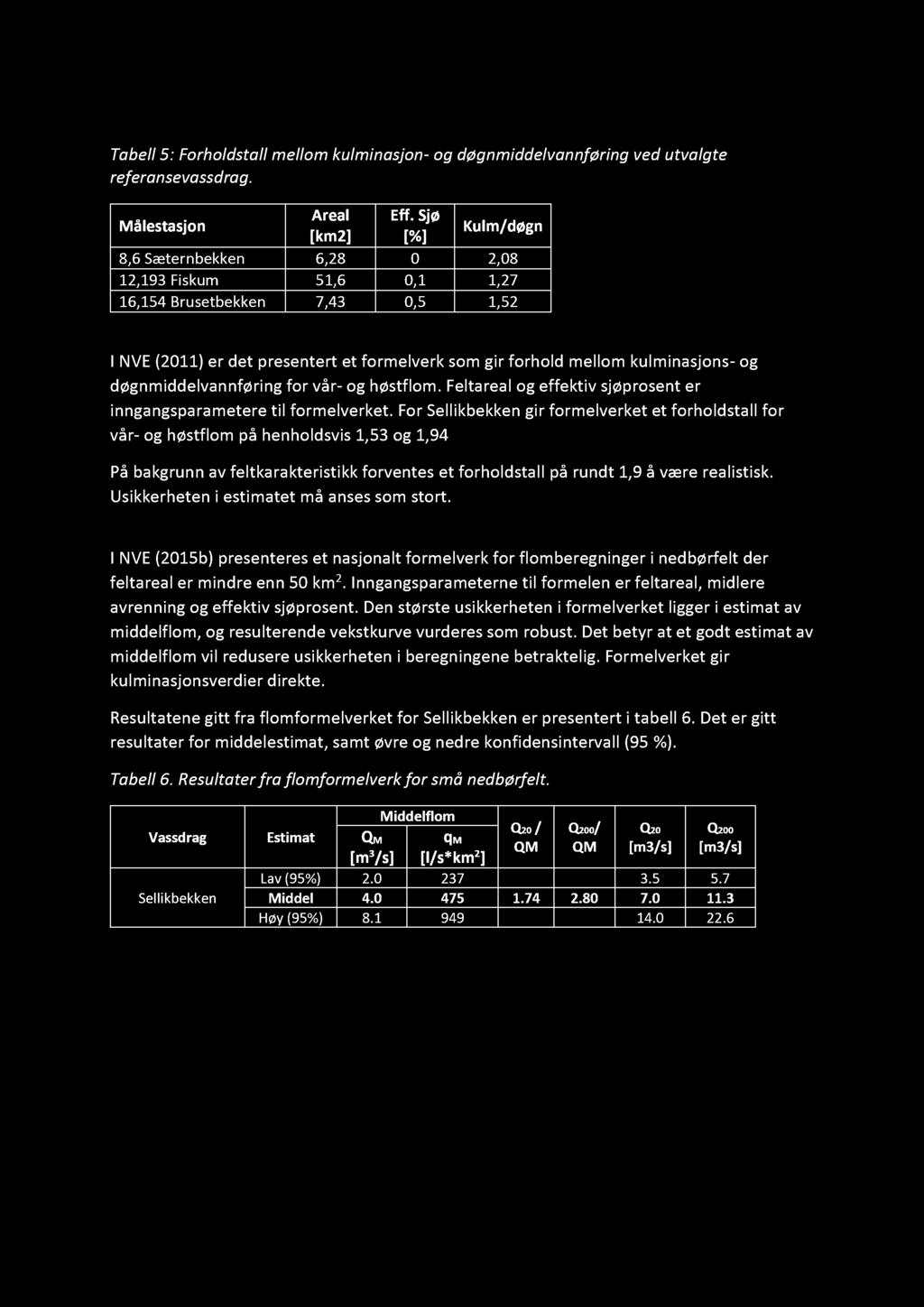Tabell 5 : Forholdstall mellom kulminasjon - og døgnmiddelvannføring ved utvalgte referansevassdrag. Målestasjon Areal Eff.