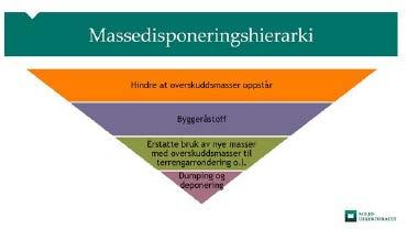 Side 4 av 8 fra en samlet vurdering av nåværende og fremtidig bruk av miljøet og av økonomiske forhold, gir de beste resultater.