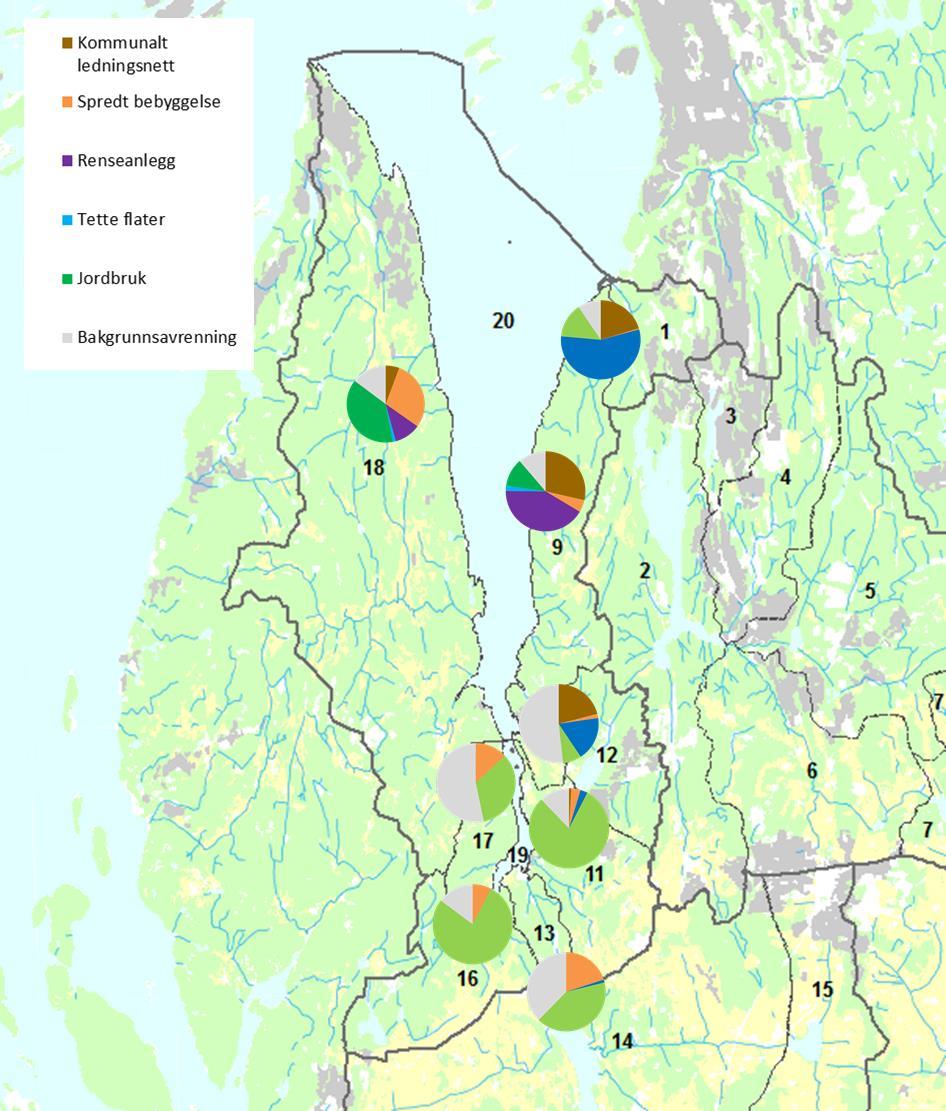 Forurensningskilder i tiltaksområdene som drenerer til Bunnefjorden Det er gjennomført vurderinger av forurensningskilder for tilførsler av fosfor til tiltaksområdene som drenerer til Bunnefjorden,