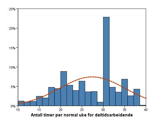 Arbeidsuken til deltidsarbeidende 19 prosent av personene i AB jobber deltid. Tilsvarende andel i AKU/SSB er 25 prosent.