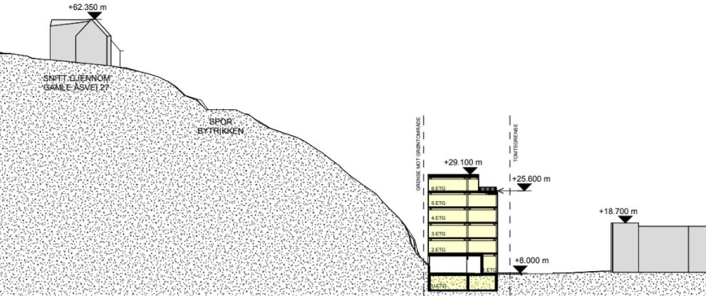foreslått en tillatt høyde på 6 etasjer, der øverste etasje er trukket 4,0 meter tilbake fra vegglivet/byggegrensen mot Osloveien for at