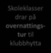 overnattingstur til