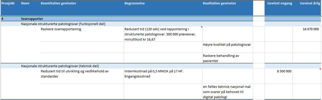 blokker og glass» gjennomføres, hvor glass kasseres på en styrt måte og slik at glassarkivene etter hvert blir helt erstattet av digitale arkiv.